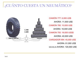 MSM
¿CUÁNTO CUESTA UN NEUMÁTICO?
1:300
1:600
CAMIÓN 777: 6,000 US$
AHORA: 11,000 US$
CAMION 785: 10,000 US$
AHORA: 16,000 US$
CAMION 793: 18,000 USS$
AHORA: 40,000 US$
CARGADOR 994: 45,000 US$
AHORA: 61,000 US$
MICHELIN AHORA: 120,000 US$
 