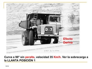 MSM
Curva a 90° sin peralte, velocidad 35 Km/h. Ver la sobrecarga a
la LLANTA POSICIÓN 1
Efecto
Deriva
 