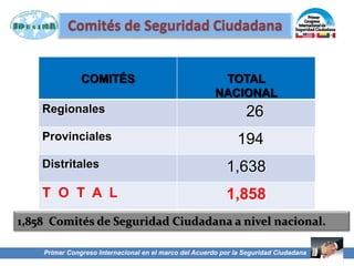 Comités de Seguridad Ciudadana
COMITÉS TOTAL
NACIONAL
Regionales 26
Provinciales 194
Distritales 1,638
T O T A L 1,858
1,858 Comités de Seguridad Ciudadana a nivel nacional.
Primer Congreso Internacional en el marco del Acuerdo por la Seguridad Ciudadana
 