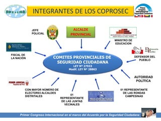 INTEGRANTES DE LOS COPROSEC
COMITES PROVINCIALES DE
SEGURIDAD CIUDADANA
LEY Nº 27933
Modif. LEY Nº 28863
01
REPRESENTANTE
DE LAS JUNTAS
VECINALES
FISCAL DE
LA NACIÓN
JEFE
POLICIAL
MINISTRO DE
EDUCACION
DEFENSOR DEL
PUEBLO
CON MAYOR NÚMERO DE
ELECTOR03 ALCALDES
DISTRITALES ES
AUTORIDAD
POLÍTICA
01 REPRESENTANTE
DE LAS RONDAS
CAMPESINAS
ALCALDE
PROVINCIAL
Primer Congreso Internacional en el marco del Acuerdo por la Seguridad Ciudadana
Primer Congreso Internacional en el marco del Acuerdo por la Seguridad Ciudadana
 