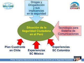 Primer Congreso Internacional en el marco del Acuerdo por la Seguridad Ciudadana
Situación de la
Seguridad Ciudadana
en el Perú
Drogas y
Drogadicción
y sus
implicancias
en la seguridad
Experiencias
SC Colombia
Experiencias
SC México
Plan Cuadrante
en Chile
Tecnología para
Sistema de
Comunicaciones
 