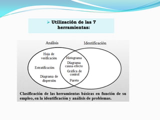  Utilización de las 7
herramientas:
 