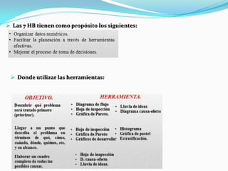  Las 7 HB tienen como propósito los siguientes:
 Donde utilizar las herramientas:
 