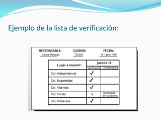 Ejemplo de la lista de verificación:
 