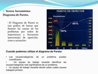  Tercera herramienta:
Diagrama de Pareto.
• El Diagrama de Pareto es
una gráfica de barras que
ilustran las causas de los
problemas por orden de
importancia y frecuencia
(porcentaje) de aparición,
costo o actuación.
Cuando podemos utilizar el diagrama de Pareto:
• Las causas/categorías de un problema puedan
cuantificarse.
• Un equipo de trabajo necesite identificar las
causas/categorías más significativas de un problema.
• Un equipo de trabajo necesite decidir sobre cuáles causas
trabajará primero.
 