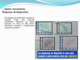  Quinta herramienta:
Diagrama de dispersión:
• Un diagrama de dispersión muestra la
relación entre dos factores
cambiantes. Mientras un factor
aumenta su valor, el otro factor
disminuye, aumenta o simplemente
muestra un cambio.
 