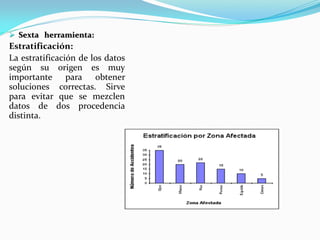  Sexta herramienta:
Estratificación:
La estratificación de los datos
según su origen es muy
importante para obtener
soluciones correctas. Sirve
para evitar que se mezclen
datos de dos procedencia
distinta.
 
