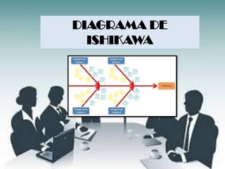 DIAGRAMA DE
ISHIKAWA
 