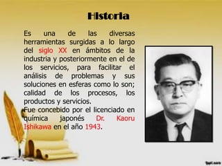 Historia
Es una de las diversas
herramientas surgidas a lo largo
del siglo XX en ámbitos de la
industria y posteriormente en el de
los servicios, para facilitar el
análisis de problemas y sus
soluciones en esferas como lo son;
calidad de los procesos, los
productos y servicios.
Fue concebido por el licenciado en
química japonés Dr. Kaoru
Ishikawa en el año 1943.
 