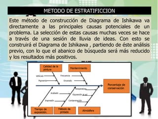 METODO DE ESTRATIFICCION
Este método de construcción de Diagrama de Ishikawa va
directamente a las principales causas potenciales de un
problema. La selección de estas causas muchas veces se hace
a través de una sesión de lluvia de ideas. Con esto se
construirá el Diagrama de Ishikawa , partiendo de éste análisis
previo, con lo que el abanico de búsqueda será más reducido
y los resultados más positivos.
 