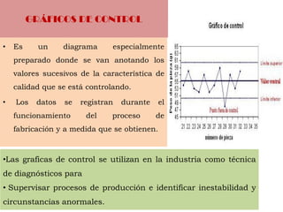 GRÁFICOS DE CONTROL
• Es un diagrama especialmente
preparado donde se van anotando los
valores sucesivos de la característica de
calidad que se está controlando.
• Los datos se registran durante el
funcionamiento del proceso de
fabricación y a medida que se obtienen.
•Las graficas de control se utilizan en la industria como técnica
de diagnósticos para
• Supervisar procesos de producción e identificar inestabilidad y
circunstancias anormales.
 