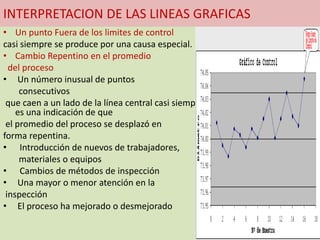 INTERPRETACION DE LAS LINEAS GRAFICAS
• Un punto Fuera de los limites de control
casi siempre se produce por una causa especial.
• Cambio Repentino en el promedio
del proceso
• Un número inusual de puntos
consecutivos
que caen a un lado de la línea central casi siempre
es una indicación de que
el promedio del proceso se desplazó en
forma repentina.
• Introducción de nuevos de trabajadores,
materiales o equipos
• Cambios de métodos de inspección
• Una mayor o menor atención en la
inspección
• El proceso ha mejorado o desmejorado
 