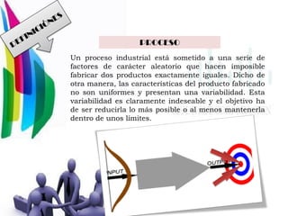 Un proceso industrial está sometido a una serie de
factores de carácter aleatorio que hacen imposible
fabricar dos productos exactamente iguales. Dicho de
otra manera, las características del producto fabricado
no son uniformes y presentan una variabilidad. Esta
variabilidad es claramente indeseable y el objetivo ha
de ser reducirla lo más posible o al menos mantenerla
dentro de unos límites.
PROCESO
 