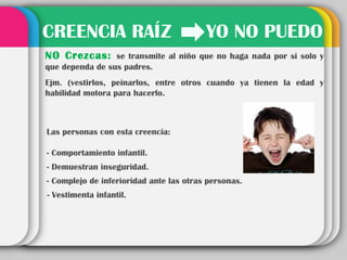CREENCIA RAÍZ                            YO NO PUEDO
NO Crezcas: se transmite al niño que no haga nada por si solo y
que dependa de sus padres.
Ejm. (vestirlos, peinarlos, entre otros cuando ya tienen la edad y
habilidad motora para hacerlo.



Las personas con esta creencia:

- Comportamiento infantil.
- Demuestran inseguridad.
- Complejo de inferioridad ante las otras personas.
- Vestimenta infantil.
 