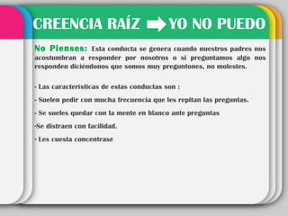 CREENCIA RAÍZ                             YO NO PUEDO
No Pienses: Esta conducta se genera cuando nuestros padres nos
acostumbran a responder por nosotros o si preguntamos algo nos
responden diciéndonos que somos muy preguntones, no molestes.

- Las características de estas conductas son :
- Suelen pedir con mucha frecuencia que les repitan las preguntas.
- Se sueles quedar con la mente en blanco ante preguntas
-Se distraen con facilidad.
- Les cuesta concentrase
 