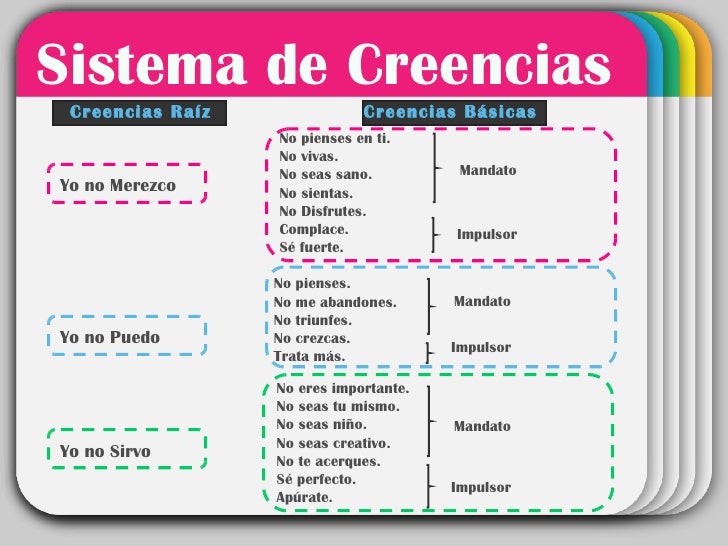Que Son Los Sistemas De Creencias es.slideshare.net