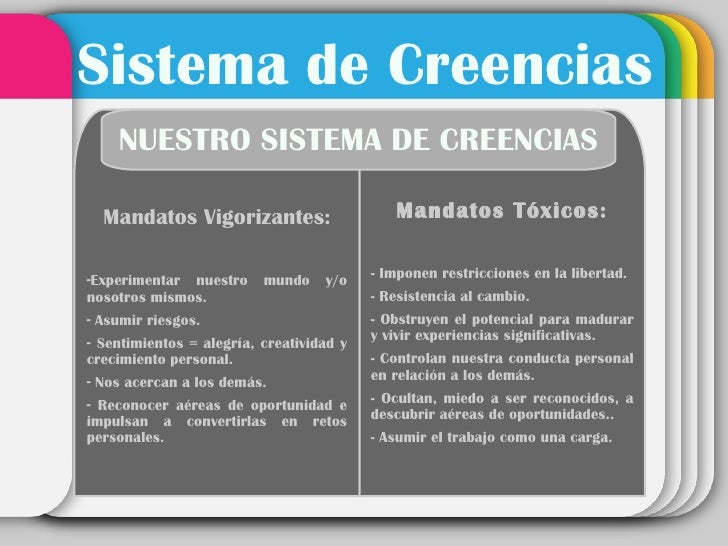 Sistema de creencias
