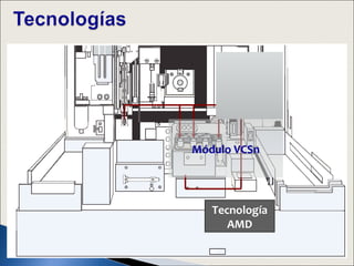Módulo VCSn




   Tecnología
      AMD
 