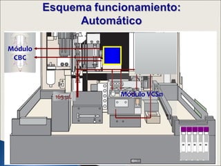 Módulo
 CBC




         165 μL   Módulo VCSn
 