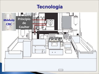 Módulo   Principio
 CBC        de
          Coulter
 
