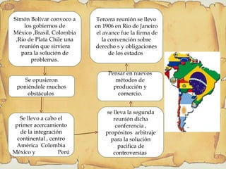 se lleva la segunda
reunión dicha
conferencia ,
propósitos arbitraje
para la solución
pacifica de
controversias
Se opusieron
poniéndole muchos
obstáculos
Simón Bolívar convoco a
los gobiernos de
México ,Brasil, Colombia
,Rio de Plata Chile una
reunión que sirviera
para la solución de
problemas.
Pensar en nuevos
métodos de
producción y
comercio.
Se llevo a cabo el
primer acercamiento
de la integración
continental , centro
América Colombia
México y Perú
Tercera reunión se llevo
en 1906 en Rio de Janeiro
el avance fue la firma de
la convención sobre
derecho s y obligaciones
de los estados
 