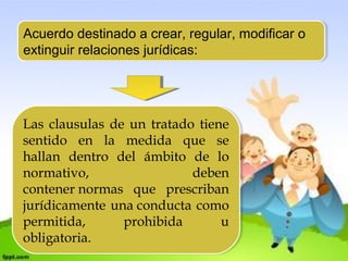 Acuerdo destinado a crear, regular, modificar o
extinguir relaciones jurídicas:
Acuerdo destinado a crear, regular, modificar o
extinguir relaciones jurídicas:
Las clausulas de un tratado tiene
sentido en la medida que se
hallan dentro del ámbito de lo
normativo, deben
contener normas que prescriban
jurídicamente una conducta como
permitida, prohibida u
obligatoria. 
Las clausulas de un tratado tiene
sentido en la medida que se
hallan dentro del ámbito de lo
normativo, deben
contener normas que prescriban
jurídicamente una conducta como
permitida, prohibida u
obligatoria. 
 