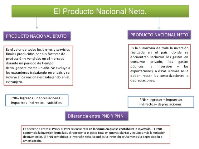 Exposición de economía.
