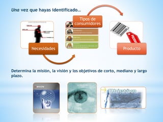 Una vez que hayas identificado…
Necesidades
Tipos de
consumidores
Producto
Determina la misión, la visión y los objetivos de corto, mediano y largo
plazo.
 