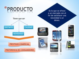 * Es lo que se ofrece
a un mercado con el
fin de satisfacer una
necesidad o un
deseo.
Tiene que ser
DISTINTO
NOVEDOSO
CALIDAD
PRESTIGIO COMERCIAL
PREFERENCIA DE CONSUMIDORES
 