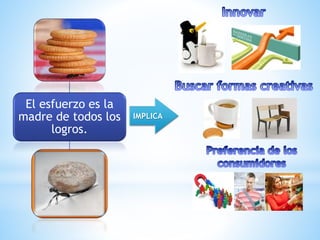 El esfuerzo es la
madre de todos los
logros.
IMPLICA
 