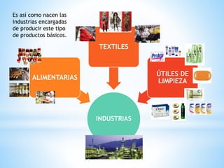 INDUSTRIAS
ALIMENTARIAS
TEXTILES
ÚTILES DE
LIMPIEZA
Es así como nacen las
industrias encargadas
de producir este tipo
de productos básicos.
 