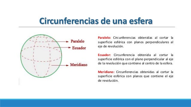 Cuerpos geométricos (Esfera)