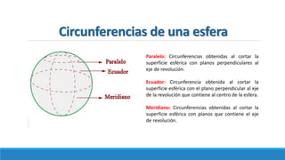 Circunferencias de una esfera
Paralelo: Circunferencias obtenidas al cortar la
superficie esférica con planos perpendiculares al
eje de revolución.
Ecuador: Circunferencia obtenida al cortar la
superficie esférica con el plano perpendicular al eje
de la revolución que contiene al centro de la esfera.
Meridiano: Circunferencias obtenidas al cortar la
superficie esférica con planos que contiene el eje
de revolución.
 