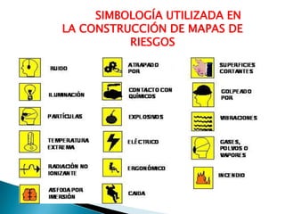          SIMBOLOGÍA UTILIZADA EN LA CONSTRUCCIÓN DE MAPAS DE RIESGOS  