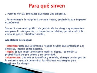 Para qué sirven.  Permite ver las amenazas que tiene una empresa.. Permite medir la magnitud de cada riesgo, (probabilidad e impacto económico).. Son un instrumento gráfico de gestión de los riesgos que permiten comparar los riesgos por su importancia relativa, permitiendo a la empresa poder establecer niveles.Aceptables de riesgos:Identificarpara que afloren los riesgos ocultos que amenazan a la empresa, interna como externa. 