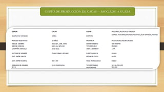 COSTO DE PRODUCCIÓN DE CACAO – ASOCIADO A GUABA
 