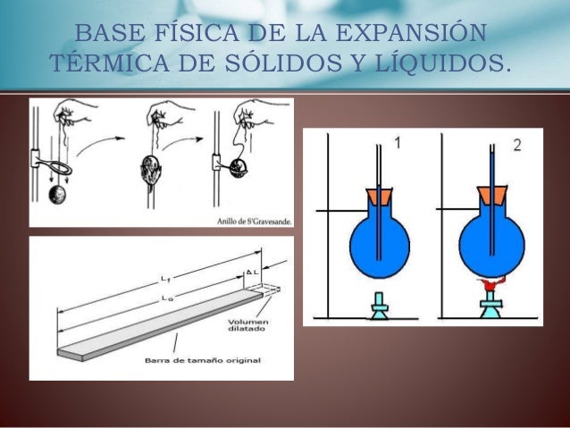 Física - Expansión Térmica