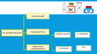 Toxicológica
ECG
La radiografía
Analíticas general
DX. SE DEBE REALIZAR
Anamnesis 95%
Exploración física
Exploraciones
complementarias
 