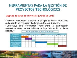 HERRAMIENTAS PARA LA GESTIÓN DE
PROYECTOS TECNOLÓGICOS
Permite identificar la actividad en que se estará utilizando
cada uno de los recursos y la duración de esa utilización.
Constituye una información clave para la planificación
tecnológica pues permite subrayar el logro de los hitos planes
originales.
Diagrama de barras de un Proyecto (Grafico De Gantt)
 