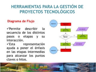 HERRAMIENTAS PARA LA GESTIÓN DE
PROYECTOS TECNOLÓGICOS
Permite describir la
secuencia de los distintos
pasos o etapas y su
interacción.
Esta representación
ayuda a poner el énfasis
en las etapas intermedias
para alcanzar los puntos
claves o hitos.
Diagrama de Flujo
 