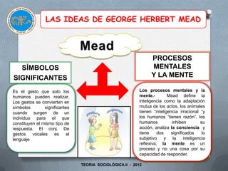 Exposición de Interaccionismo Simbólico Leyla Luz Piñas Laura