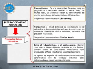 Exposición de Interaccionismo Simbólico Leyla Luz Piñas Laura