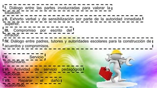 I. Diálogo entre las partes involucradas para valorar la
situación.
II. Exhorto verbal y de sensibilización por parte de la autoridad inmediata
superior.
III. Compromiso por escrito del
infractor.
IV. Diálogo entre padres, tutores y autoridades escolares para la construcción de
acuerdos y compromisos.
V. Servicio
comunitario.
VI. Actividad de servicio pedagógico
adicional.
VII. Reparar el daño
ocasionado.
 