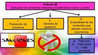 Articulo 29
Aplicación de sanciones mediante procedimientos claros y justos
I.
Presunción de
inocencia
II.
Derecho de
apelación
III.
Gradualidad de las
conductas que
atentan contra la
convivencia
a) Falta leve
b) Falta grave
c) Falta
gravísima
 