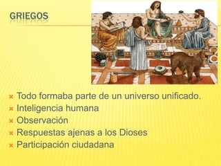 GRIEGOS




 Todo formaba parte de un universo unificado.
 Inteligencia humana
 Observación
 Respuestas ajenas a los Dioses
 Participación ciudadana
 