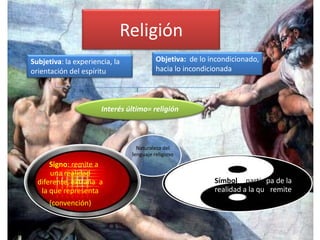 ReligiónObjetiva:  de lo incondicionado, hacia lo incondicionadaSubjetiva: la experiencia, la orientación del espíritu Interés último= religión