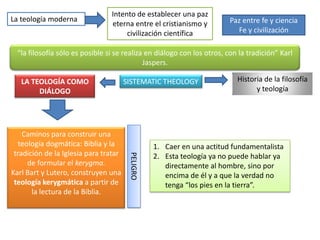Intento de establecer una paz eterna entre el cristianismo y civilización científica  La teología moderna Paz entre fe y cienciaFe y civilización“la filosofía sólo es posible si se realiza en diálogo con los otros, con la tradición” Karl Jaspers.Historia de la filosofía y teologíaSISTEMATIC THEOLOGYLA TEOLOGÍA COMO DIÁLOGOCaminos para construir una teología dogmática: Biblia y la tradición de la Iglesia para tratar de formular el kerygma.Karl Bart y Lutero, construyen una teología kerygmáticaa partir de la lectura de la Biblia.Caer en una actitud fundamentalistaEsta teología ya no puede hablar ya directamente al hombre, sino por encima de él y a que la verdad no tenga “los pies en la tierra”.PELIGRO