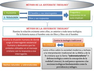 Método de la SistematictheologyPregunta y respuestas no se auto-implican1. FILOSOFÍAEl hombre y sus interrogantes2. TEOLELOGÍADios y sus respuestasMétodo de la SistematictheologyIlumina la relación existente entre ellas, es anterior a toda tarea teológica.En la historia nunca el hombre esta sin Dios y Dios sin el hombreAnaliza la situación humana de donde surge el interrogante existencial humano y demuestra que los símbolos utilizados en el mensaje cristiano son la respuesta a ese interrogante.Contra la teología tradicionalFe cristianaSociedad modernaJuicio crítico sobre la sociedad moderna y rechazo a la interpretación tradicional de La Biblia y de la fe cristiana que la llama “sobrenaturalismo” = defensa teológica contra la concepción de la realidad (ciencia), la cual parece oponerse a las nociones teológicas fundamentales como la providencia y milagro.Hechos naturales  y sobrenaturales