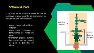 CABEZAL DE POZO
Es la base en la superficie sobre la cual se
construye el pozo durante las operaciones de
perforación, sus funciones son:
• Aislar el pozo del ambiente
exterior.
• Aislar entre reventores y
formaciones de fondo de
pozo.
• Mantener presión durante
las operaciones de control
de pozo o periodos de
cierre.
 