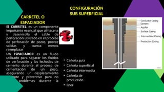 CARRETEL O
ESPACIADOR
El CARRETEL es un componente
importante esencial que almacena
y desenrrolla el cable de
perforación utilizado en el proceso
de perforación de pozos, provee
salidas y cuesta menos
reemplazar
Un ESPACIADOR es un fluido
utilizado para separar los fluidos
de perforación y las lechodas de
cemento durante el proceso de
cementación de un pozo,
asegurando un desplazamiento
eficiente y preventivo para no
tener problemas durante la
operación.
• Cañeria guía
• Cañeria superficial
• Cañeria intermedia
• Cañeria de
producción
• liner
CONFIGURACIÓN
SUB SUPERFICIAL
 